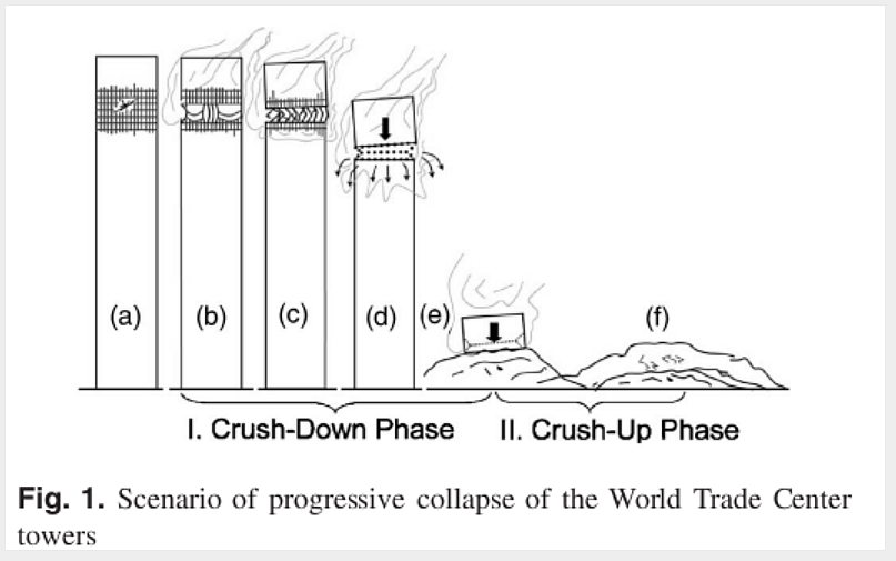 Crush up
